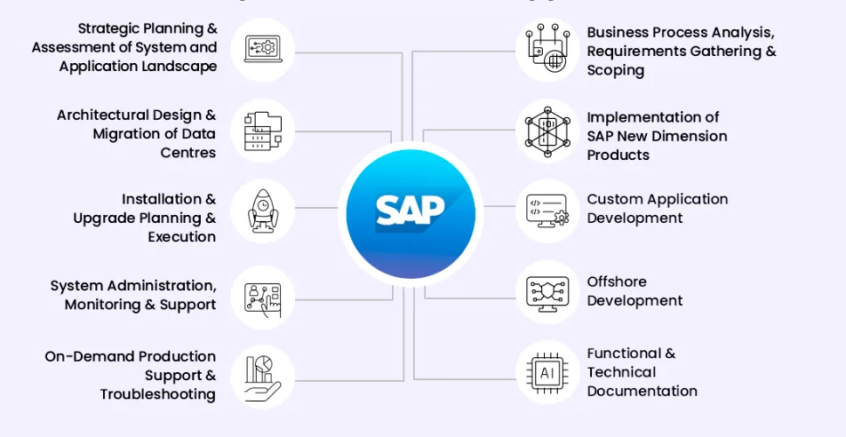 Full SAP Service Portfolio